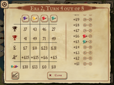 Screenshot aus dem Spiel Brass